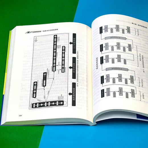 产品管理实践：吃透IPD的底层逻辑 商品图5