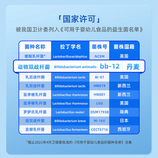 Ddrops滴卓思bb12动物双歧杆菌滴剂 调节肠道菌群 呵护宝宝肠道SC 商品图2