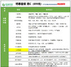 慈铭体检-特惠套餐（男）C 商品缩略图0