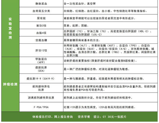 慈铭体检-特惠套餐（男）C 商品图2