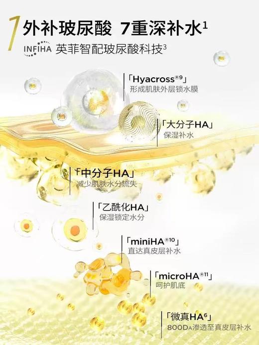 润百颜玻尿酸水润次抛精华液1.5ml*30支 水光嘭弹（效期2027.10） 商品图1