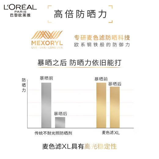 【镇店防晒】欧莱雅外御内护小金管防晒隔离霜SPF50+15ML*2    15ML*4 商品图1