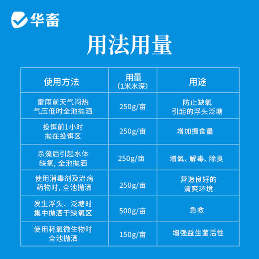 华畜增氧颗粒水产养殖增氧片粒粒氧鱼虾蟹塘垂钓制氧打窝过碳酸钠 商品图4