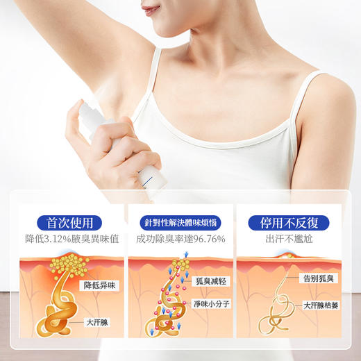 49元买1赠1 香港大药房净香露 清爽0油感 草本萃取 温和不刺激 商品图4