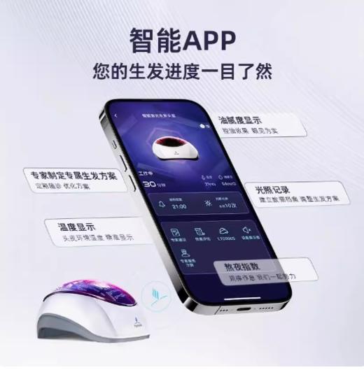 【升级版】i黑密生发头盔 /生发帽  138颗灯（适合1-3级脱发）/ 赠腺苷头皮营养液60ml / type-c充电器即可充电 商品图1