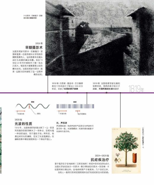 《DK时间线上的科学史》 商品图13