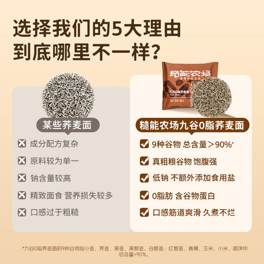 【糙能农场专场秒杀】糙能农场九谷0脂荞麦面 /九谷猴菇山药面/菌菇面 全新升级9种谷物配方 低钠无盐更健康 面饼Q弹有嚼劲 身材管理超友好 商品图8