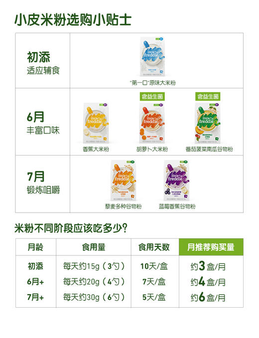 初添期 高铁有机大米粉 多口味可选 商品图6