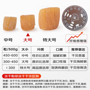 绿帝（GREEN KING）绿帝 优选干贝360g 瑶柱扇贝 手工贝 海鲜干货煲汤煮粥 商品图1