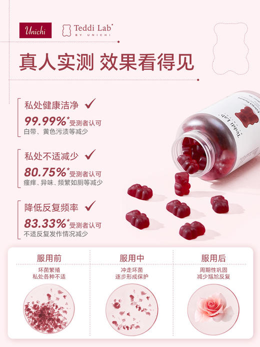 【3瓶一周期】Unichi蔓越莓小熊 60粒/瓶 花园更健康（效期到27年11月） 商品图5