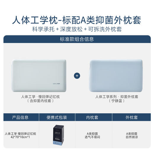 水星家纺记忆枕头记忆棉颈椎枕护颈 人体工学枕亲肤慢回弹深睡释压舒适枕 工学深睡枕(德国IGR认证)-单只 42cm70cm10cm 商品图1