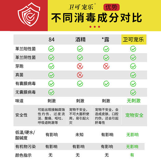 卫可宠乐 过硫酸氢钾复合物粉 商品图4