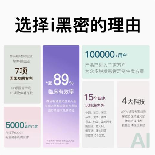 【升级版】i黑密生发头盔 /生发帽  138颗灯（适合1-3级脱发）/ 赠腺苷头皮营养液60ml / type-c充电器即可充电 商品图2