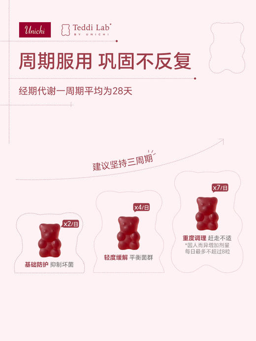 【3瓶一周期】Unichi蔓越莓小熊 60粒/瓶 花园更健康（效期到27年11月） 商品图4