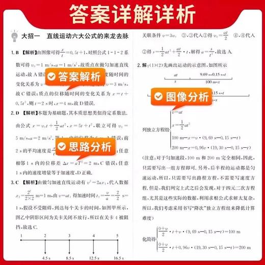2025版天利38套高中物理方法技巧合集王羽大招解题高中全国通用 商品图3