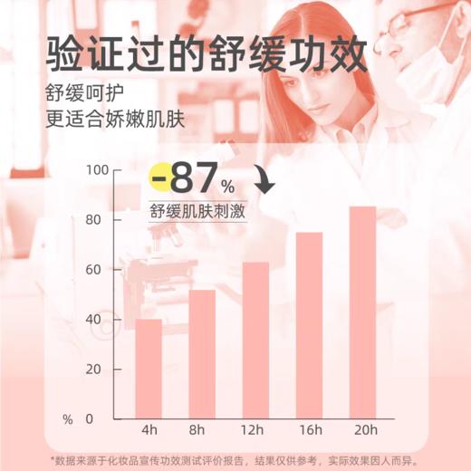 【春上新】9楼母婴生活馆 每萌紫草膏婴儿专用宝宝蚊虫叮咬非止痒膏跳蚤咬儿童紫草舒缓膏 活动价：39.9元/支 69.9元/2支 商品图2