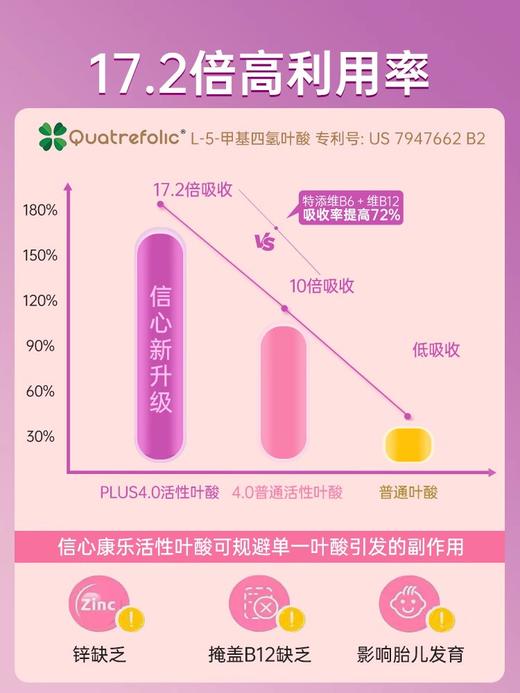 信心康乐400mcg活性叶酸孕妇叶酸孕前孕早期营养30粒/瓶 WH 商品图4