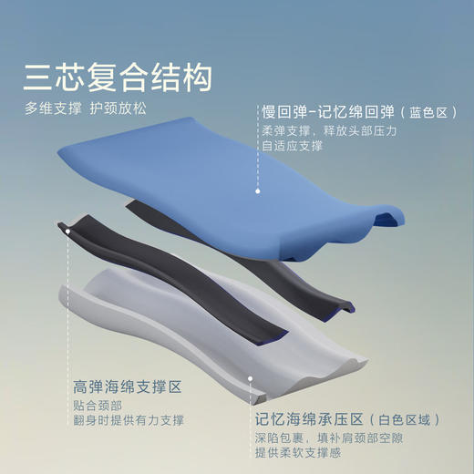 水星家纺记忆枕头记忆棉颈椎枕护颈 人体工学枕亲肤慢回弹深睡释压舒适枕 工学深睡枕(德国IGR认证)-单只 42cm70cm10cm 商品图2