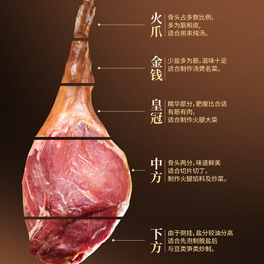 昆明冠生园 大师甄选典藏宣威火腿礼盒切块火腿整腿 商品图2