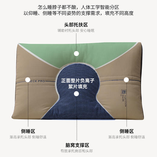 自然醒负离子分区护颈枕亲肤负离子净化空气枕头枕芯护颈枕XK 商品图1