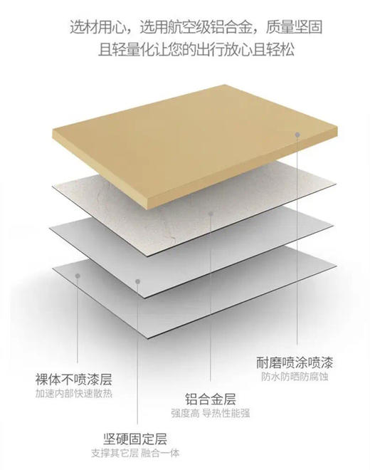 西屋Westinghouse便携可折叠野餐桌大号 商品图1