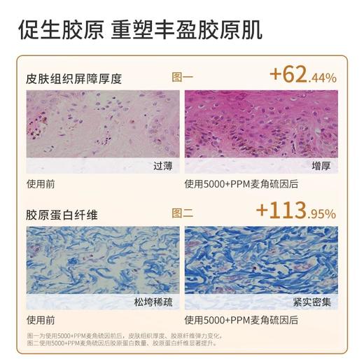 【仅三麦角硫因5000+PPM麦角硫因绷带黑面霜】 赋活焕颜黑金面霜提拉紧致抗皱深修护乳 商品图3