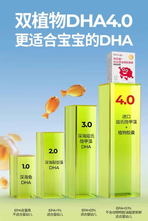 Wellingo英氏伟灵格藻油DHA 海藻油7粒（0岁以上可用） 商品图2