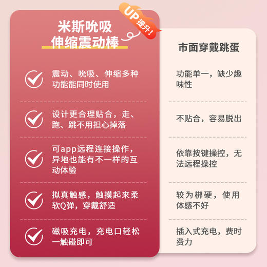 M-米斯meese霸道猫遥控跳蛋外出伸缩吮吸穿戴插入式女用成人情趣用品 商品图3