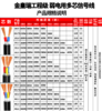 爆款 工程级【加密 双屏蔽 @ 足米】RVVP控制信号线2/3/4芯0.3 0.5 0.75 1.0 1.5 2.5 平方铜芯铜网抄表消防电气连接音频控制线仪表信号线 商品缩略图10