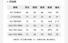 罗蒙六角珠短袖polo衫夏季男女款休闲t恤纯色凉感polo衫男短袖 商品缩略图11