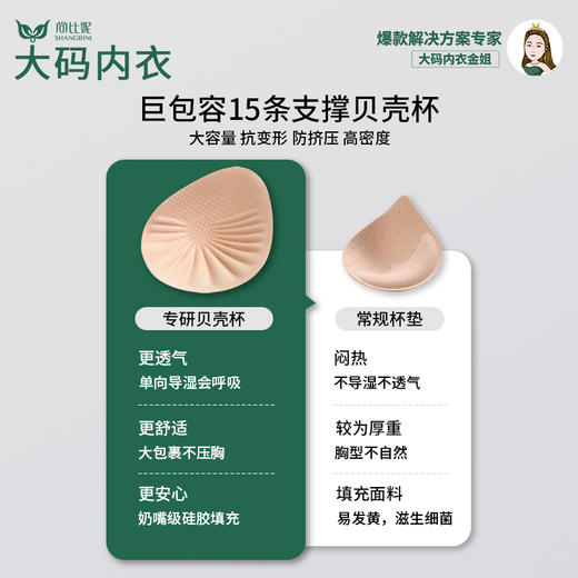 【尚比妮大码内衣女大胸显小收副乳】睡眠专用无痕美背文胸 云感裸压亲肤裸感舒适胸罩W2530 款 商品图1