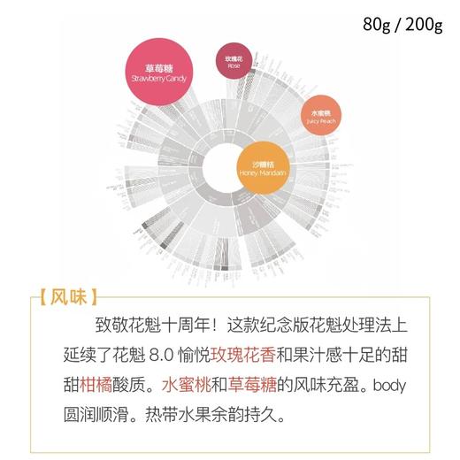 新产季2025花魁XS埃塞俄比亚日晒咖啡豆 商品图1