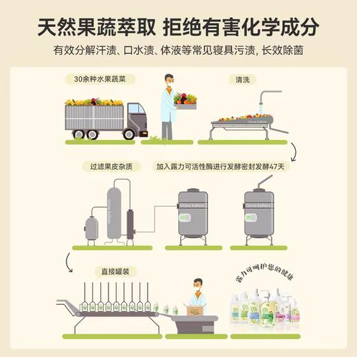 4楼Eubelle欧蓓 GreenKulture露力可真丝羊绒与床品抑霉优柔清洁液1000ml 活动价：159元 商品图1
