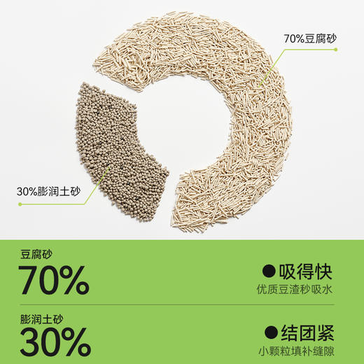 福丸原味膨润土豆腐混合猫砂2.5kg*4整箱_dr 商品图2