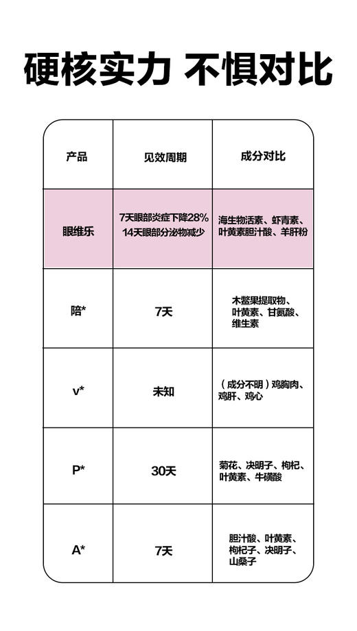 眼维乐-新版 商品图8