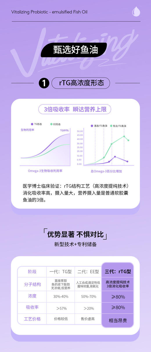 益生菌乳化鱼油 商品图5