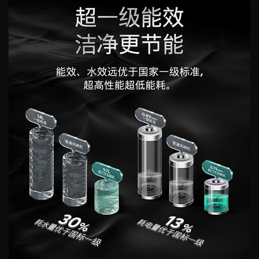 西门子（SIEMENS）2025重磅新品【黄金魔方】15套灶下安装 超五星级消杀 240小时长效抑菌存 智能互联 黑色款SE43HB25KC 商品图6