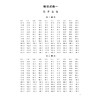 2025口腔执业医师资格考试模拟试卷 医师资格考试用书 陈智 主编 2025执业医师 口腔科学 考试用书 9787117376709 人民卫生出版社 商品缩略图3