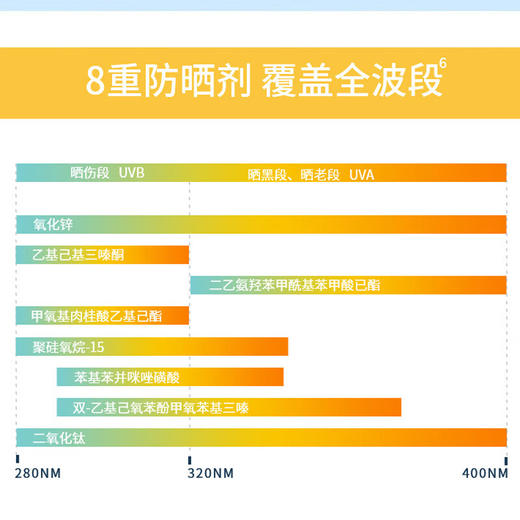 嘉莉比奥防晒霜乳液SPF45 PA+++面部防紫外线隔离 商品图4