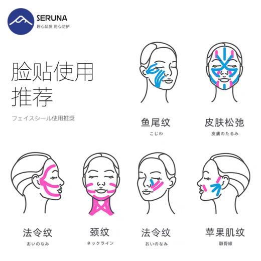 SERUNA日本脸部肌肉贴提拉神器面部皮肤肌内效贴绷带川字纹法令纹 商品图4