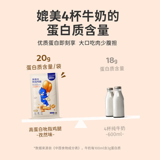 【到手11只鸡腿】鲨鱼菲特丨高蛋白大鸡腿80g*6只+送5只小鸡腿 商品图6