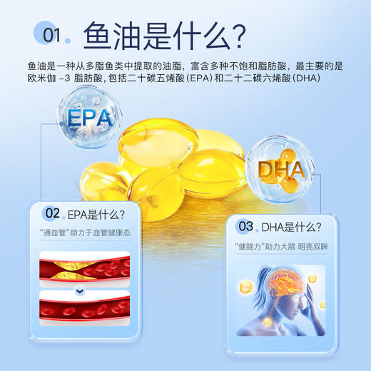 【闫妈严选】德国NA鱼油胶囊 月销3w+爆品 性价比天花板 秘鲁深海小鱼提取鱼油 高纯度高含量 0重金属0添加！4倍吸收率 无腥味易吞服 商品图1