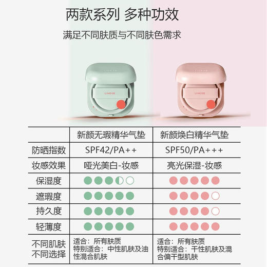 【亮白遮瑕 防晒持妆】韩国Laneige兰芝气垫隔离BB霜粉底液隔离遮瑕防晒 商品图5