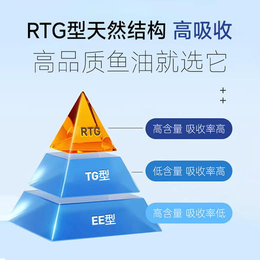 【闫妈严选】德国NA鱼油胶囊 月销3w+爆品 性价比天花板 秘鲁深海小鱼提取鱼油 高纯度高含量 0重金属0添加！4倍吸收率 无腥味易吞服 商品图4