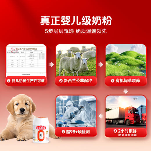 【 2罐加送赠品  需要奶瓶下单备注】谷登0乳糖羊奶粉（犬用）200g 商品图4