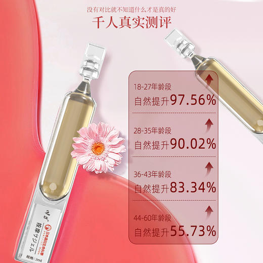 川井男士次抛按摩液尺寸突破增粗增长增硬2ml10支 商品图4