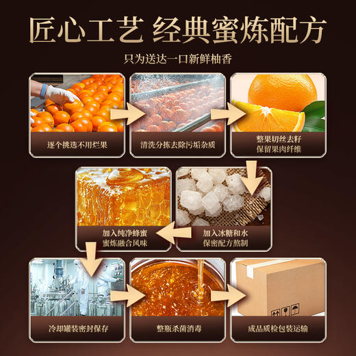 【女神节】恒寿堂 蜜炼60%柚子茶（送勺子） 500g/500g*2 商品图5