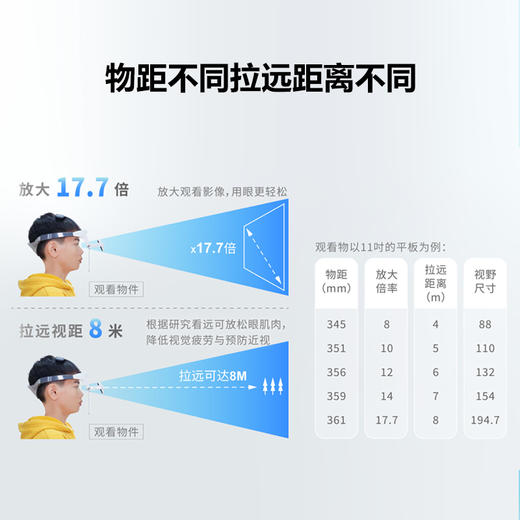 睛延宝新品头戴拉远镜-睛灵 商品图1