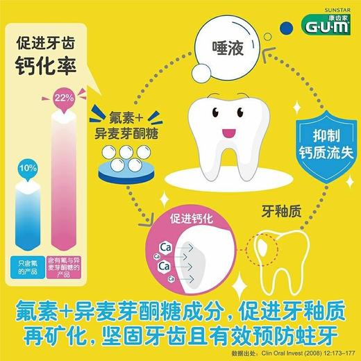 GUM康齿家哆啦A梦含氟儿童牙膏防蛀护齿小学生换牙期温和薄荷味（25年5月） 商品图3