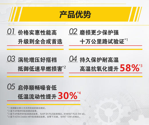 壳牌喜力HX7+ 5W-30 API SP  ILSAC GF-6A 全合成润滑油 商品图5